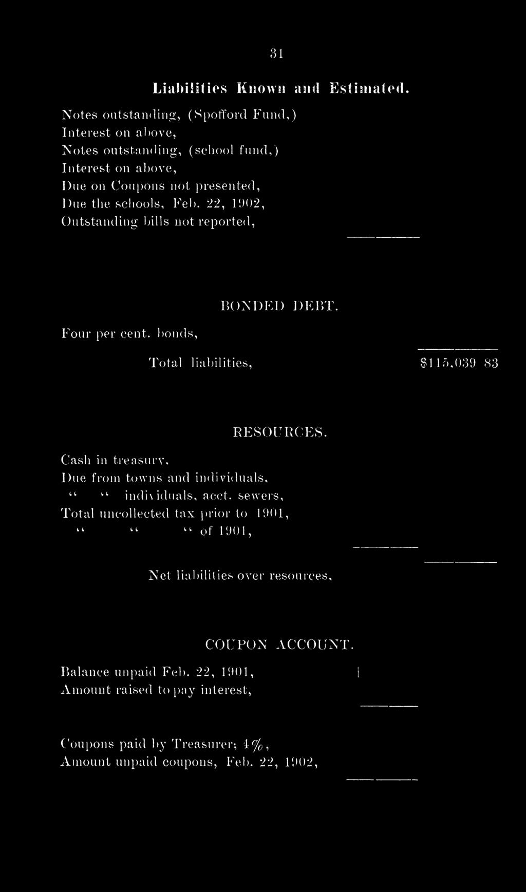 Feb. 22, 1902, Outstanding bills not reported, Four per cent, bonds, BONDED DEBT. Total liabilities, $115,039 83 Cash in treasury. RESOURCES.