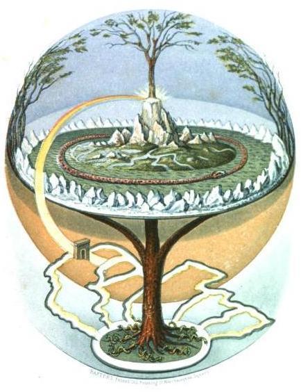 Fig. : Finnur Magnússon s influential visualisation of Yggdrasil, included