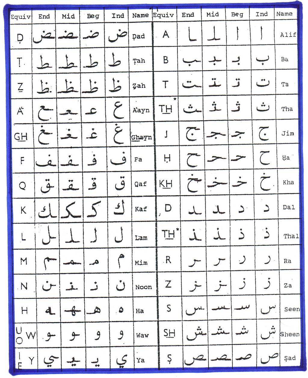 Page 1 Lesson 1 Arabic Alphabet