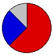 1800 Election Results (TIE = Into the House of