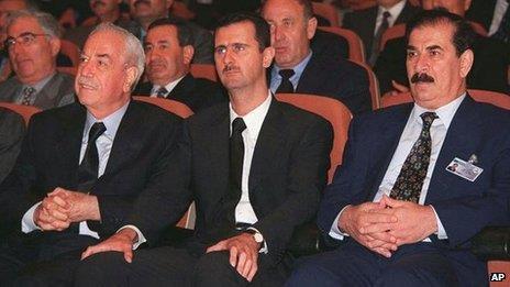Syria The Assad Family rule.