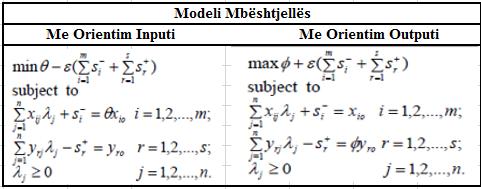 Figura 5-2 Shembull i DEA-s me Orientim Inputi dhe Outputi Burimi: (Cooper, Seiford, & Zhu, 2004, p. 12) Figura 5-3 Modeli DEA Burimi: (Cooper, Seiford, & Zhu, 2004, p.