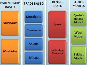 Microfinance Products Mechanism Quran