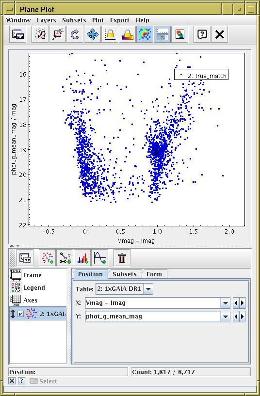 B.7: Combine HST and Gaia photometry Joined table now has Gaia G-band photometry alongside HST V/I-band