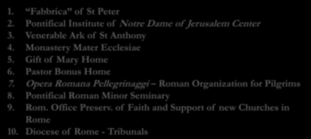 Holy See Pastoral activities Other Entities and Institutions 1. Fabbrica of St Peter 2. Pontifical Institute of Notre Dame of Jerusalem Center 3. Venerable Ark of St Anthony 4.