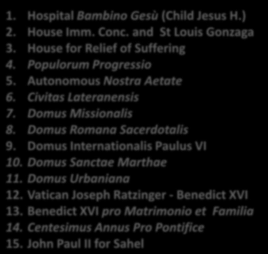 Holy See - Foundations 1. Hospital Bambino Gesù (Child Jesus H.) 2. House Imm. Conc. and St Louis Gonzaga 3. House for Relief of Suffering 4. Populorum Progressio 5.