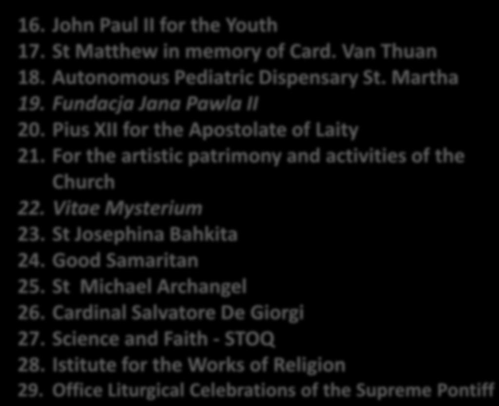 Fundacja Jana Pawla II 20. Pius XII for the Apostolate of Laity 21. For the artistic patrimony and activities of the Church 22. Vitae Mysterium 23.