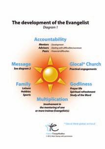 D. PARTICIPANTS 1. Evangelists, or those training as an evangelist, are the primary candidates to attend an Evangelists Forum. They can be individuals who are : a.