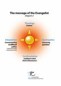 Active, retired, or in the process of considering a call to evangelism. 2.