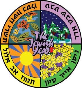 Introduction: This unit will introduce the Holiday of through the various Names to which it is referred Goals: 1. Students will learn the basics of the Jewish Calendar 2.
