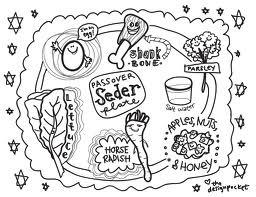 O verview of the Seder Plate Leader 2: Located on each table is a Seder Plate like this one. On the plate are foods with special meaning for the Seder.