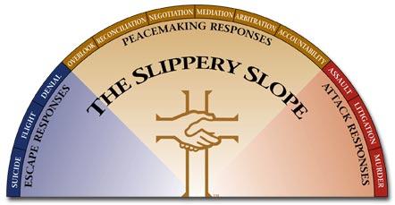 The Slippery
