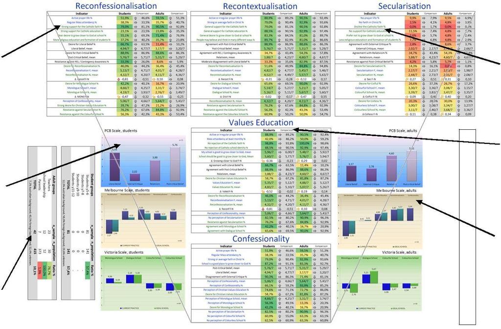DATA FICHE. The data fiche is a tool that summarises all of the information for one school onto a single page document.
