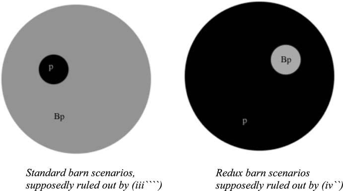 280 M. Alfano Fig. 3 Comparison of typical barn scenarios with their redux versions As Fig. 3 shows, standard barn scenarios involve beliefs that outstrip their propositional contents.