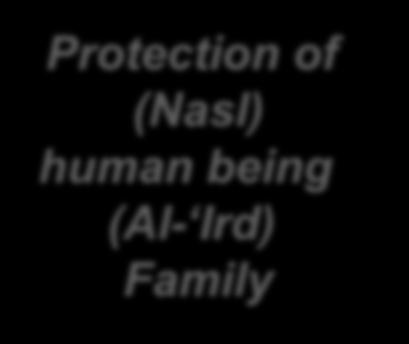 human being (Al-