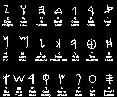 The Phoenicians spread their alphabet throughout the Mediterranean Their alphabet consisted of 22 letters, it did not have vowels.