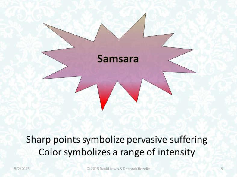 It s about suffering samsara This will be our symbol for that The sharp points mean it s a realm of pervasive suffering The red shading is