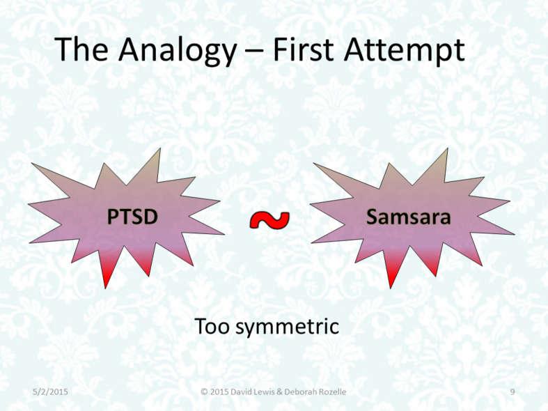 As a first pass Ass we have seen PSTD and samsara are functionally analogous at a theoretical level
