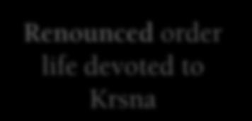 under Krsna s orders Renounced