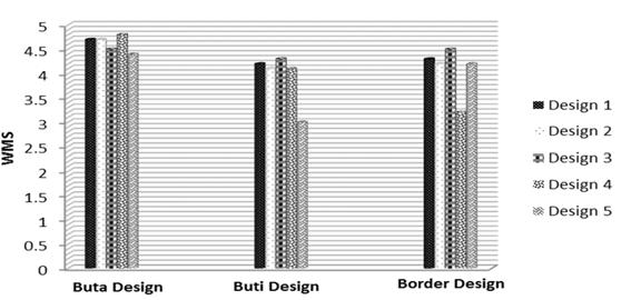 of border, and buti motif, combination of buti and