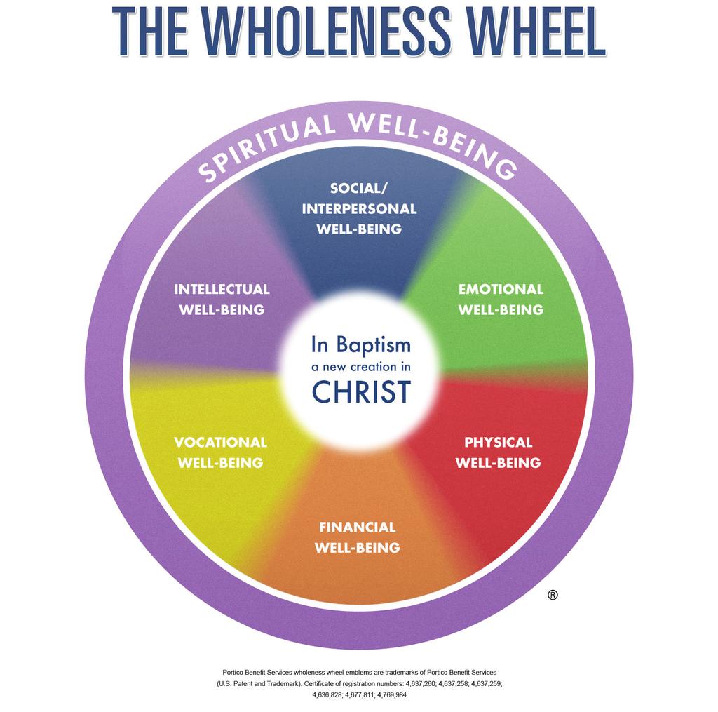 The Wholeness Wheel reflects our call to care for our whole self and illustrates that wellness is multi-faceted made up of the spiritual, vocational, intellectual, emotional, physical, social, and