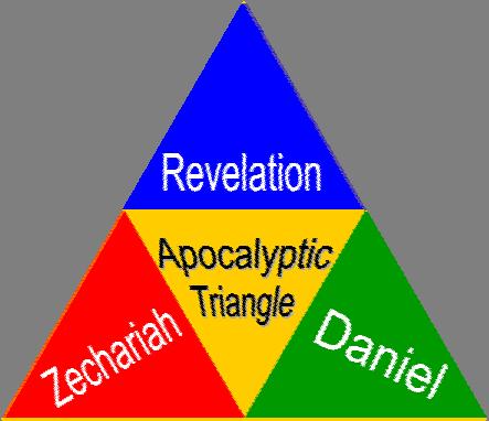 INTRODUCTION TO ZECHARIAH The Apocalypse of the Old Testament (with Daniel) The Most Messianic book of the OT A book of apocalyptic visions Presents the Messiah as: The Branch who will remove