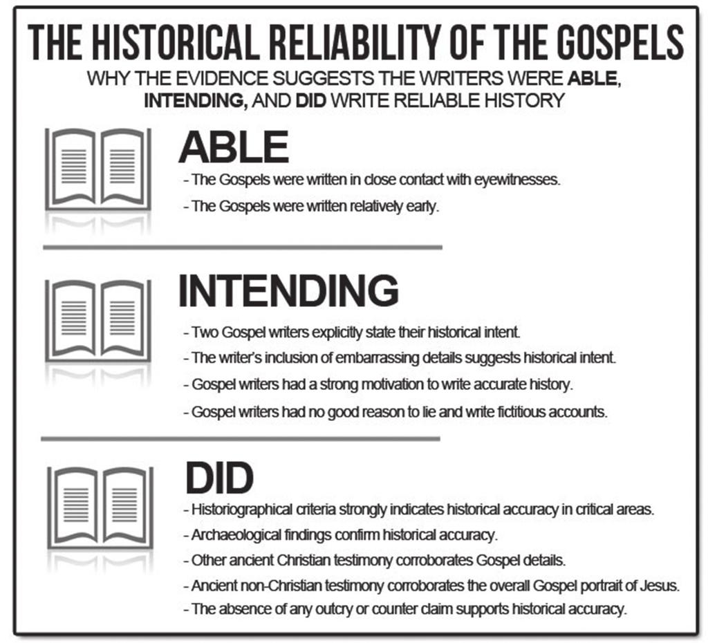 How to Respond to Common Objections I. The Gospels are just made up myths and stories. A. Actually, all the evidence indicates just the opposite.