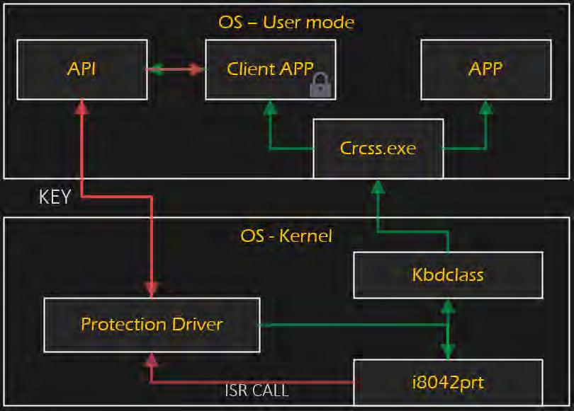 Our work - Details API-Driver Communication Paul