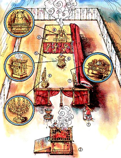 An Overview of the Traveling Hebrew Sanctuary The Illustrated Plan of Salvation (1) The Sacrifice of the Lamb (2) The Brazen Altar (3) The Laver (4) The Golden Candlestick (5) The Holy Place (6) The