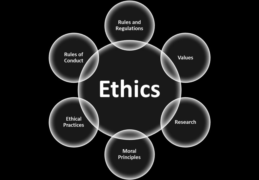 ethics?