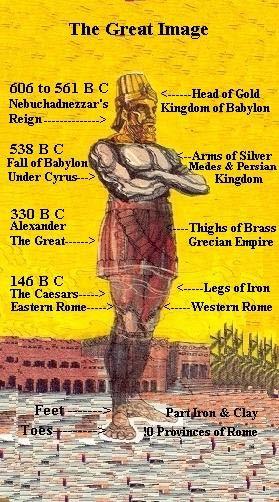 # Gentile Kingdom Image Symbol Reign over Israel 1 Babylon (a) Head of GOLD 625 B.C.
