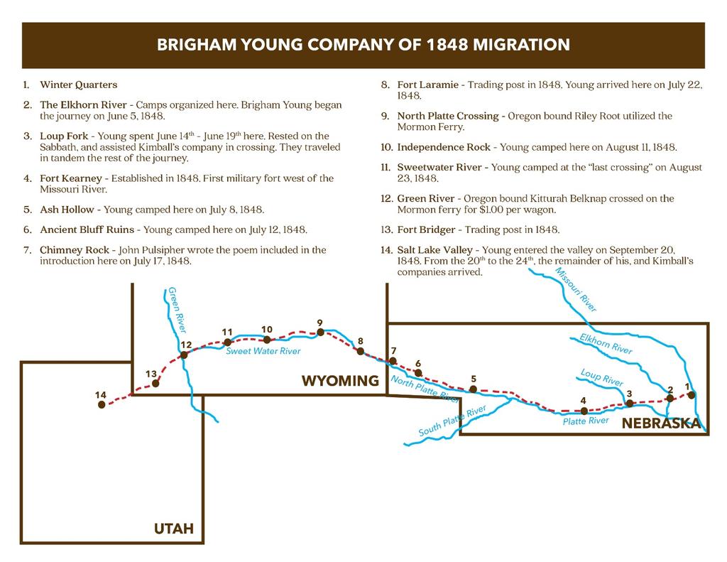 Figure 5: Brigham Young