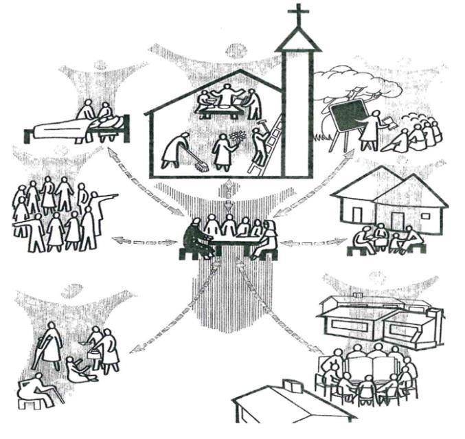 A third approach to how we see Church is to promote an active lay involvement in leadership and discerning roles such as, for instance, parish pastoral councils and parish finance councils.