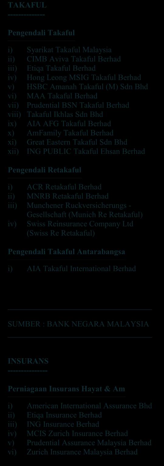 Jadual 5 (viii) - Pengendali-pengendali Takaful & Insurans Di Malaysia 2011.