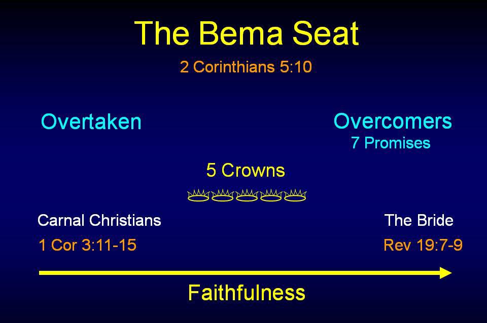 Great White Throne (Rev 20:11-15) At the end of the Millennium Then: New Heavens, New Earth, New Jerusalem Bema Seat Pilate judging Christ Mt 27:19 Herod (smitten by worms) Acts 12:21 Gallio