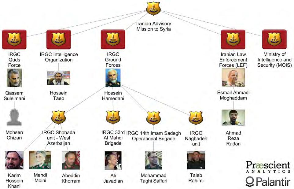 Chart 1 Known senior personnel in Iran s advisory mission to Sy