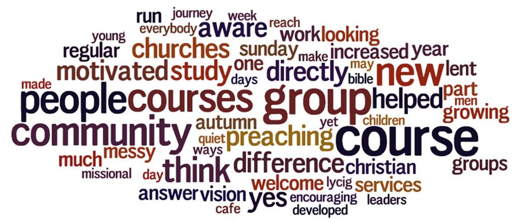 Clergy/LLMs were asked whether Living Faith had motivated their church to do anything else to help make disciples. Here is a word cloud of the most common words used in their comments.