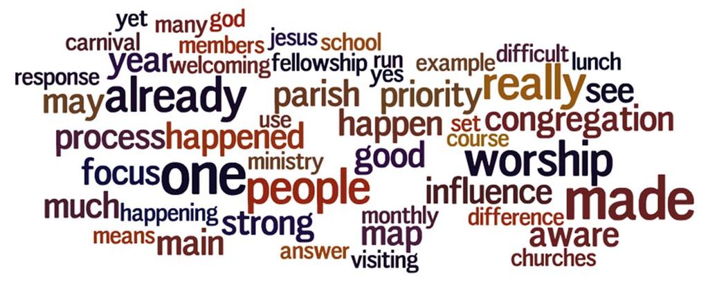 Clergy/LLMs were asked whether Living Faith had motivated their church to do anything else to help create vibrant Christian communities.