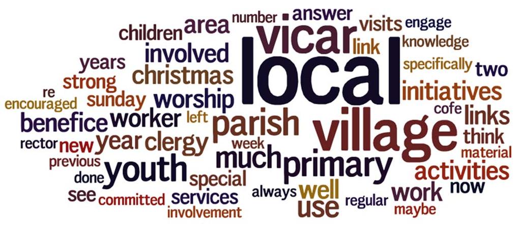 PCC/CWs were asked whether Living Faith had motivated their church to do anything else to help engage with schools. Here is a word cloud of the most common words used in their comments.