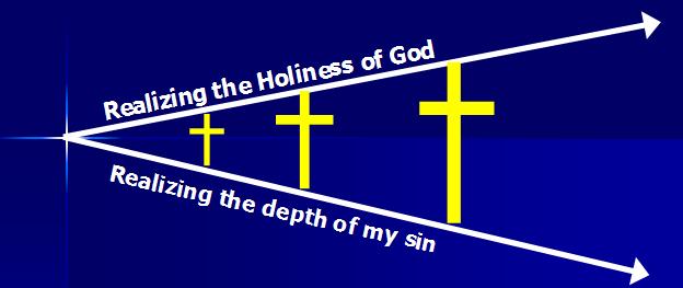 Conclusion Growing in the gospel means seeing more of God s s holiness and more of my sin and then believing the Gospel more Don t t forget and fall back into orphan mode!