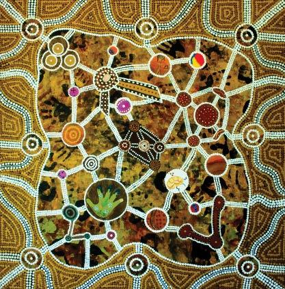 Results: Indigenous perspective on Spirituality Spirituality Core of Aboriginal being and identity.