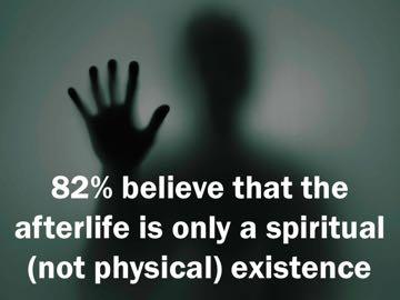 82% of those who believe in the afterlife, say it s only spiritual. Not physical.