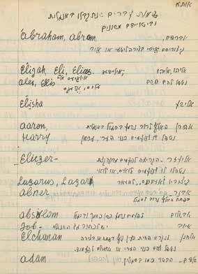 263. Composition about English Names in Gittin, in the Handwriting of Rabbi Henkin Manuscript, guide for writing English names on Gittin, by Rabbi Yosef Eliyahu Henkin. [New York, 1957].
