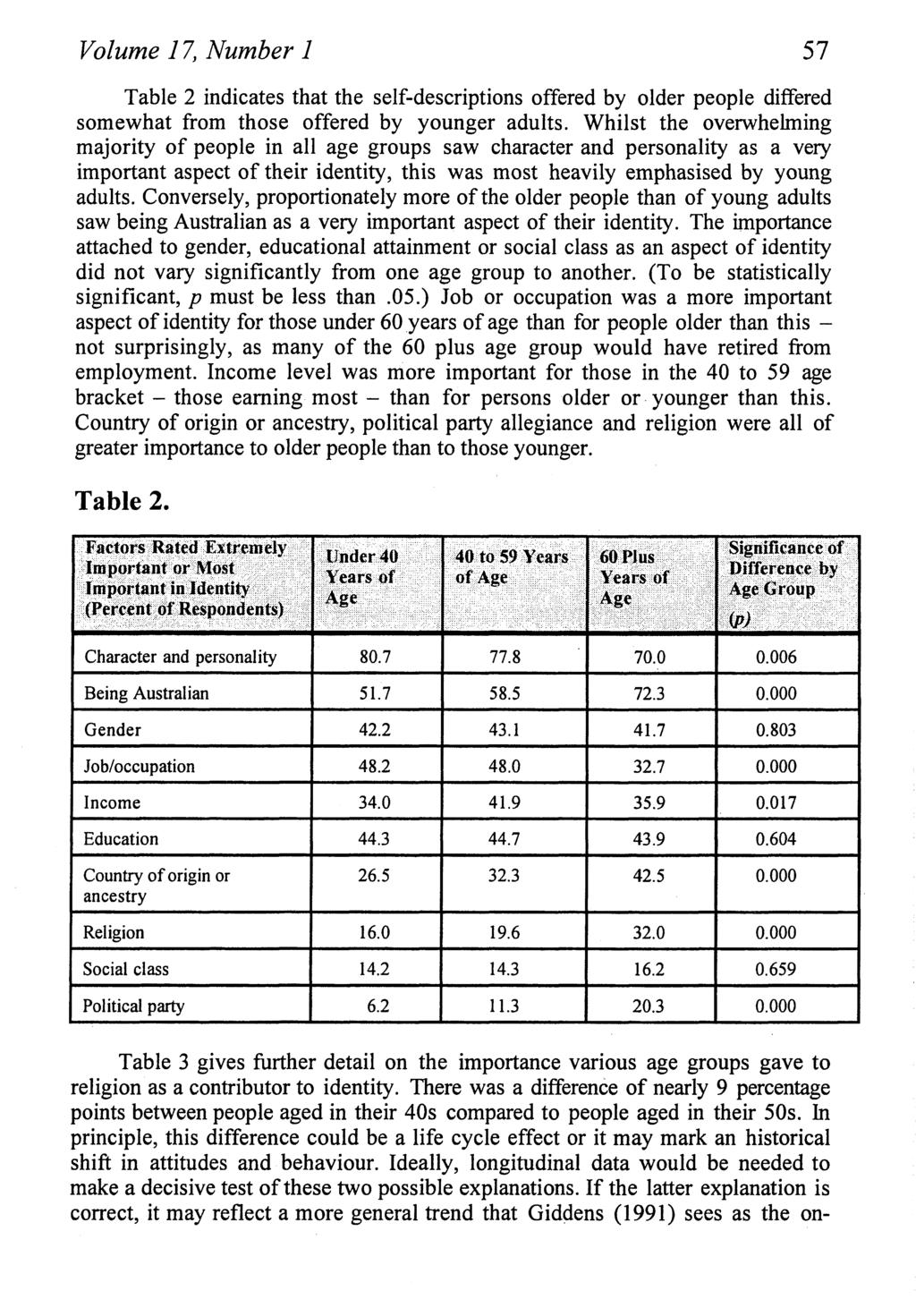 Volume 17, Number 1 57 Table 2 indicates that the self-descriptions offered by older people differed somewhat from those offered by younger adults.