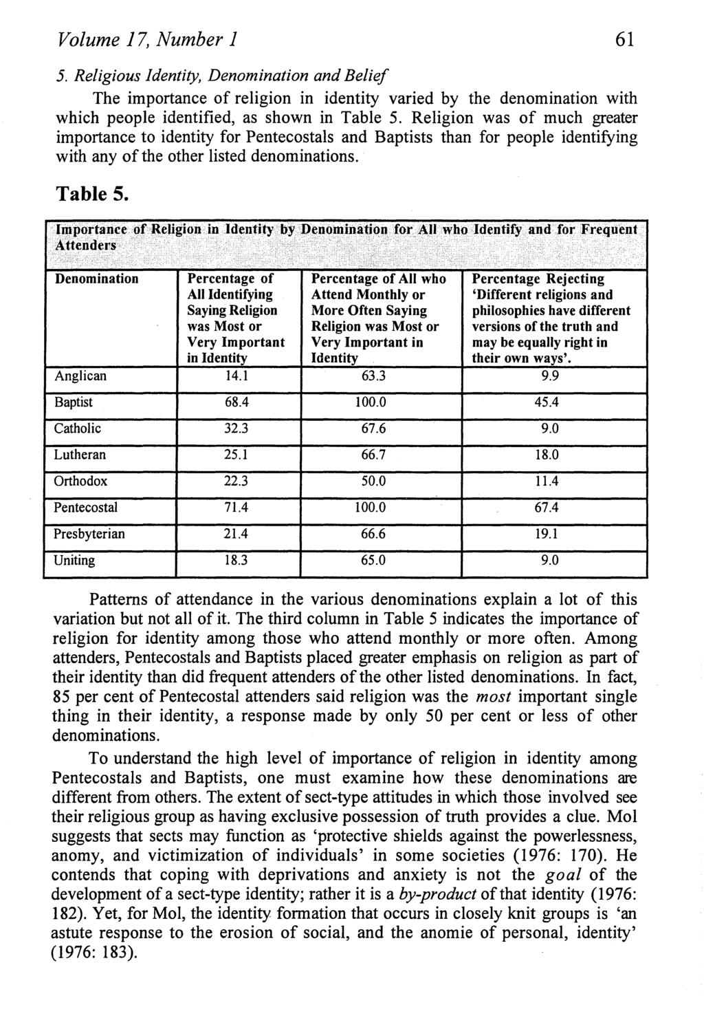 Volume 17, Number I 61 5. Religious Identity, Denomination and Belief The importance of religion in identity varied by the denomination with which people identified, as shown in Table 5.