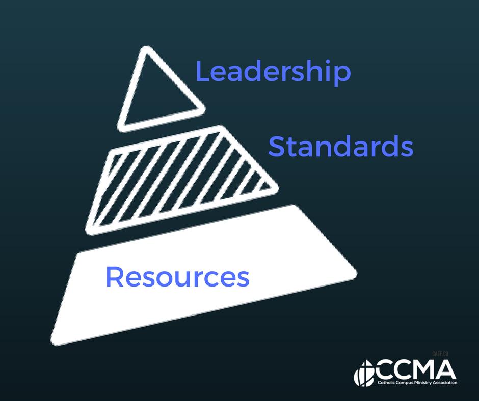 Leadership: providing guidance and direction to campus ministers and the Church as campus