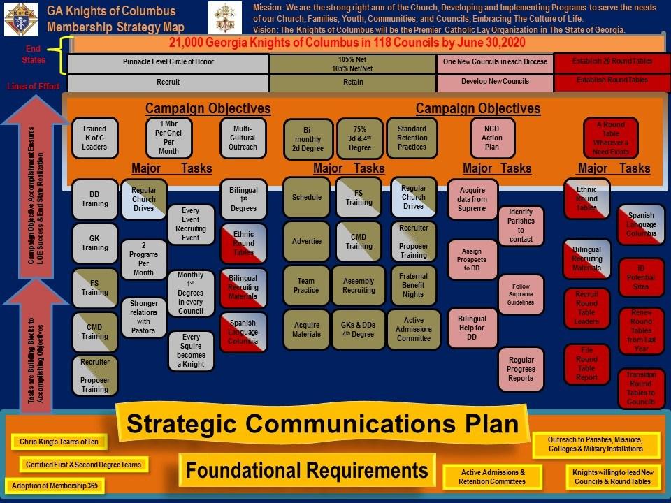 Membership Strategy Map This Strategy Map is a visible representation of the membership efforts of the Georgia Knights of Columbus. We begin at the end, on June 30, 2020.