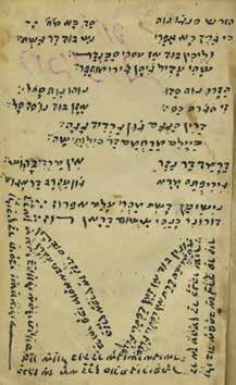 Hebrew piyutim, Judeo- Persian poetry, section of a machzor, goralot and segulot, etc. 7 volumes of manuscripts, 16-20 cm. Several leaves, varying condition. Some manuscripts lack leaves.
