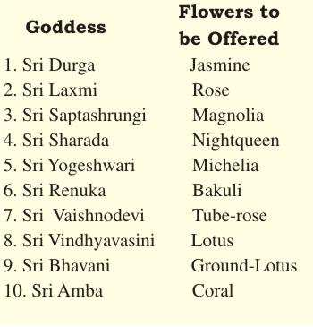 In reality it is the specific fragrance from the flower that attracts the Deity's principle. The same benefit can be obtained by using incense sticks of the same fragrance.