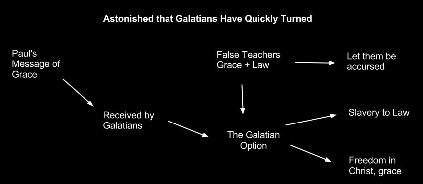Drawing (Gal 1) Put it Together, The Big Idea Paul s gospel of grace was validated by the Jerusalem leaders.